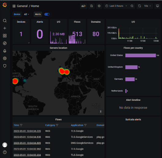 images/5RPi3-Grafana-overview-full.png